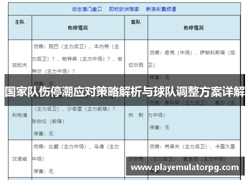 国家队伤停潮应对策略解析与球队调整方案详解