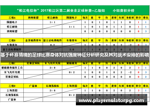 基于杯赛情境的足球比赛身体对抗强度特征分析研究及其对战术安排的影响