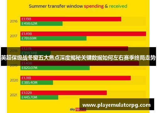 英超保级战冬窗五大焦点深度揭秘关键数据如何左右赛季终局走势