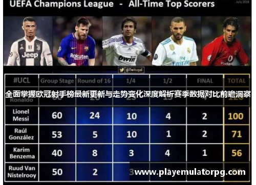 全面掌握欧冠射手榜最新更新与走势变化深度解析赛季数据对比前瞻洞察 全面掌握欧冠射手榜最新更新与走势变化深度解析赛季数据对比前瞻洞察
